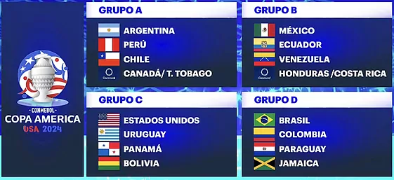 Así quedaron los grupos de la Copa América 2024