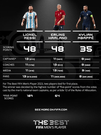 Messi-The-Best.png Messi-The-Best.png